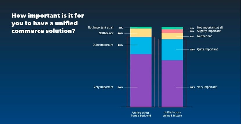 Blog_IN_How important is it 2