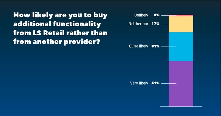 Blog_IN_How likely are you to buy