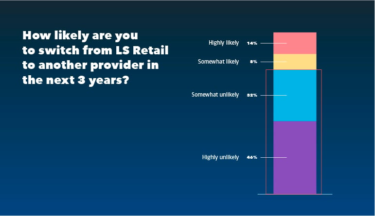 Blog_IN_How likely are you