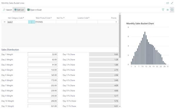 BLOG_IN monthly sales bucket chart