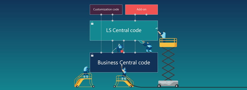 Events and extensions in LS Central: what they are, and why they are exciting