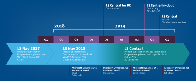LS Central and the hybrid cloud: a roadmap to the future