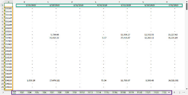 Data Ransformation Excel Effortlessly unpivot data with Excel Power Query