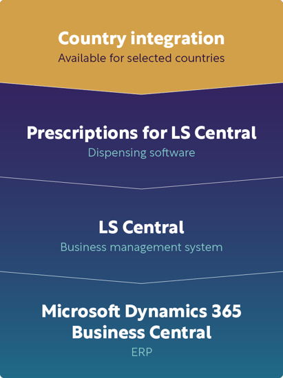 ci-product-ls-centra-for-pharmacies-modular-platform