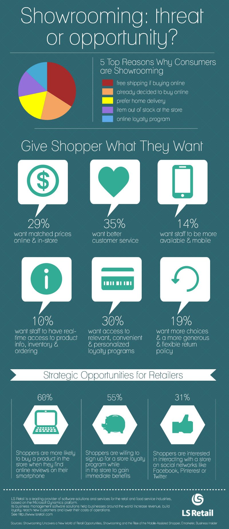 showrooming-infographic