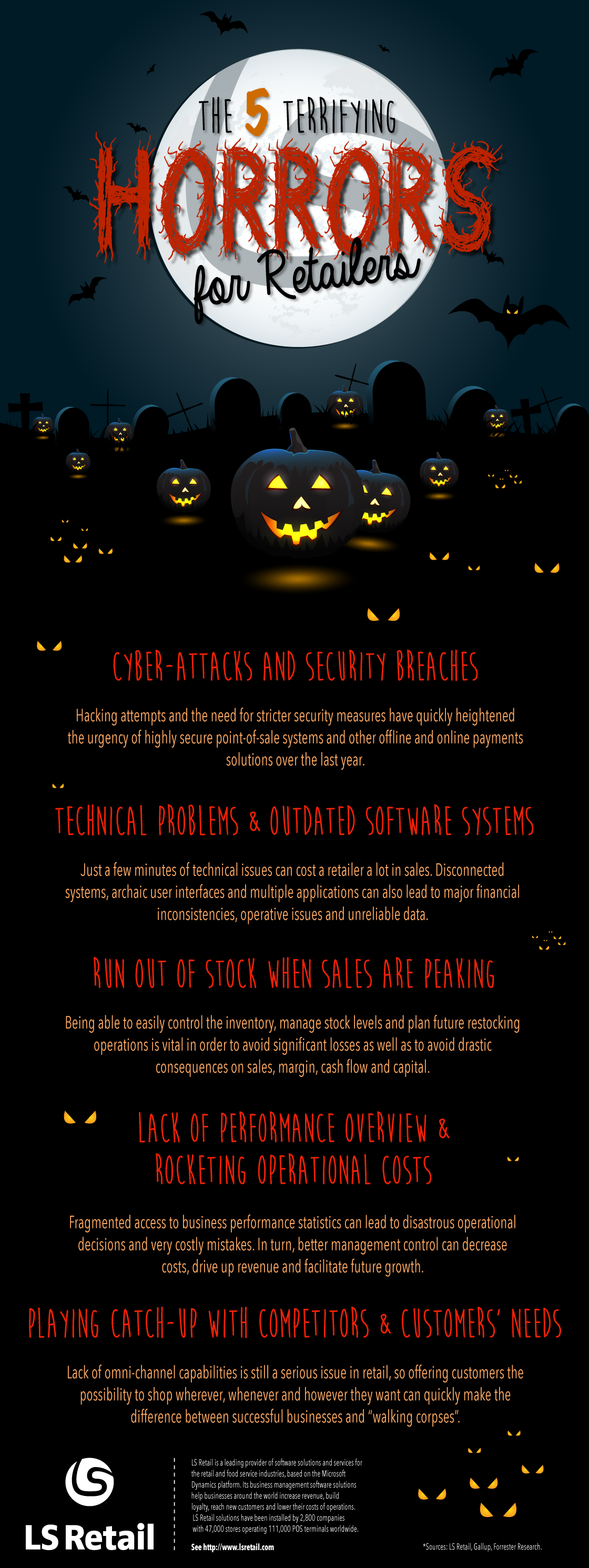 the 5 terrifying horrors for retailers infographic