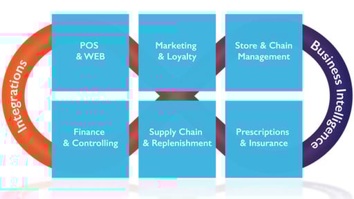 Pharmacy-software-structure-inside-b