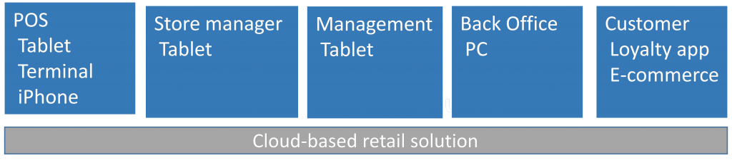cloud-based-retail-solution