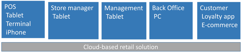 LS Nav and Dynamics NAV 2015 offer new opportunities for retailers as shoppers 
