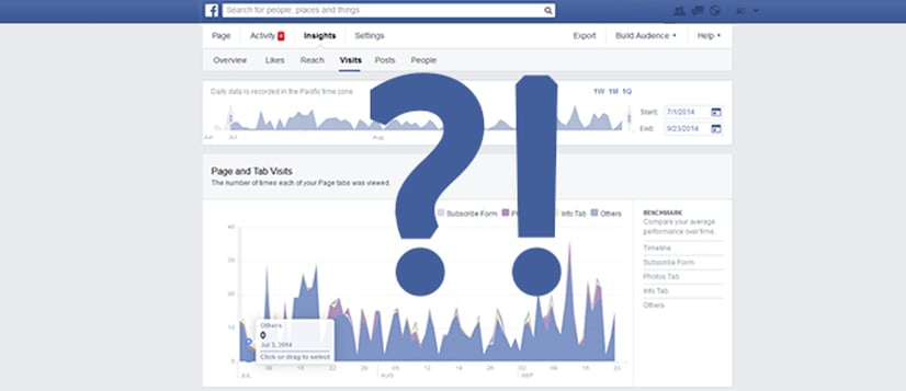 Facebook Insights for Retailers